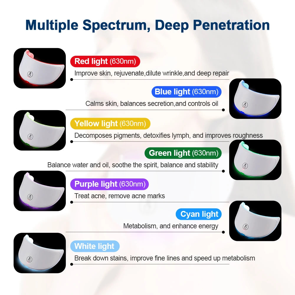 Face and Neck Beauty Machine LED Facial Mask Photon Neck Mask with 7 Colors Skin Care Massager