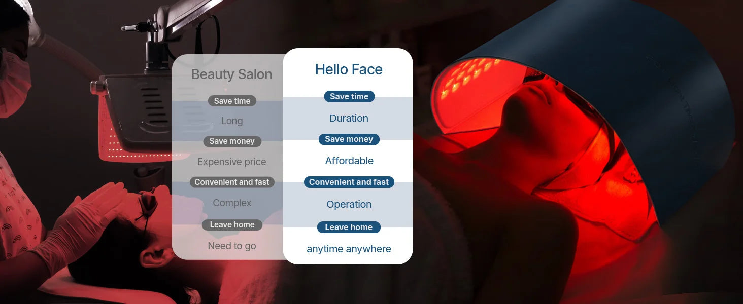 Hello Face L6 510K Red Light and infrared Therapy Mask 720 LED Chips Panel Facial Body Skin Rejuvenation Home Care Salon Device