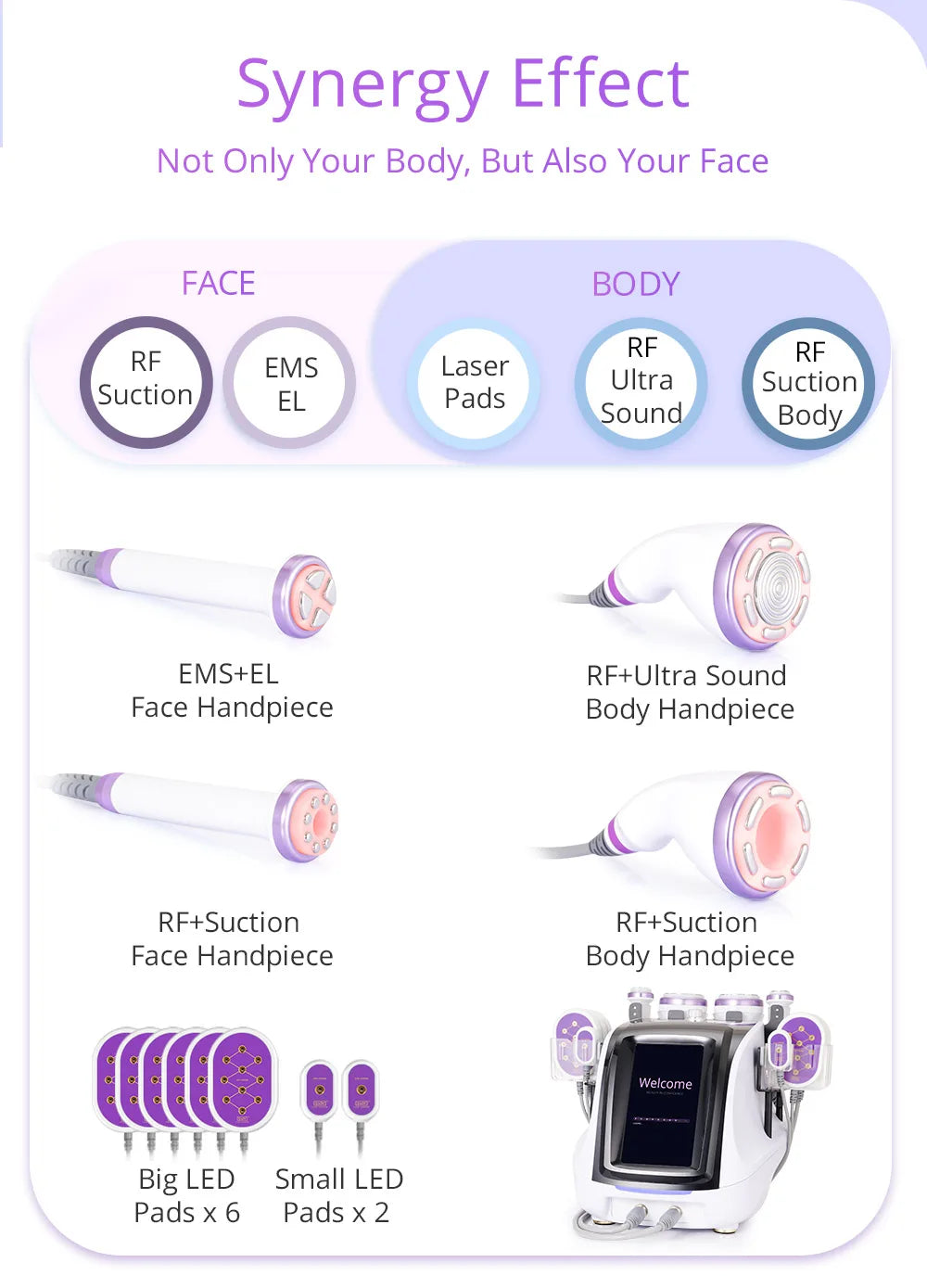 30K Cavitation & RF Machine - Professional for Body and Facial Care (Salon/Spa)